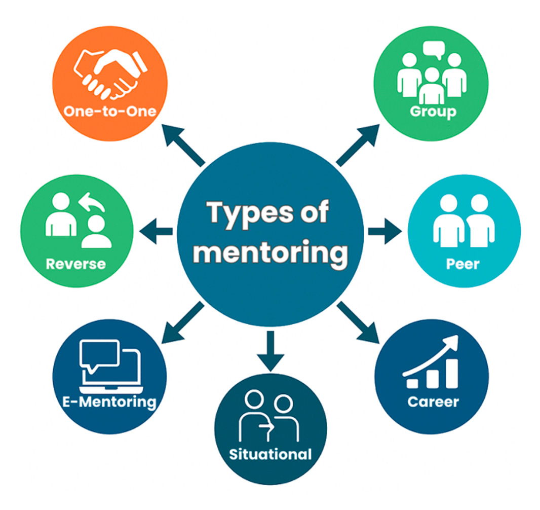 Types of Mentoring